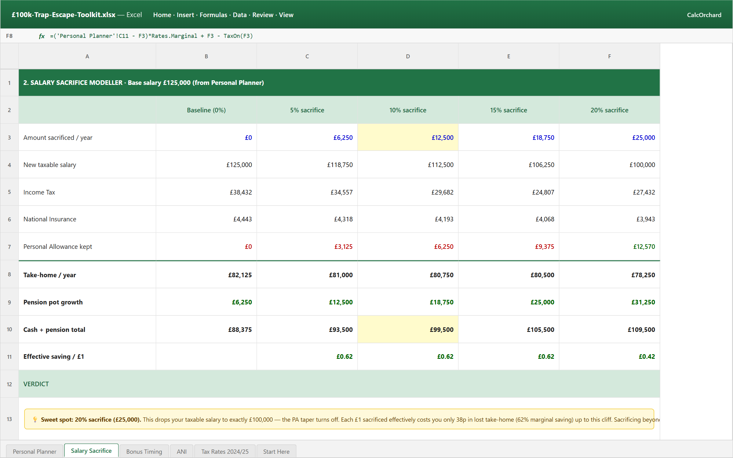 Screenshot: Salary Sacrifice Modeller showing 0/5/10/15/20% scenarios side-by-side with cash + pension totals and effective saving per £1.