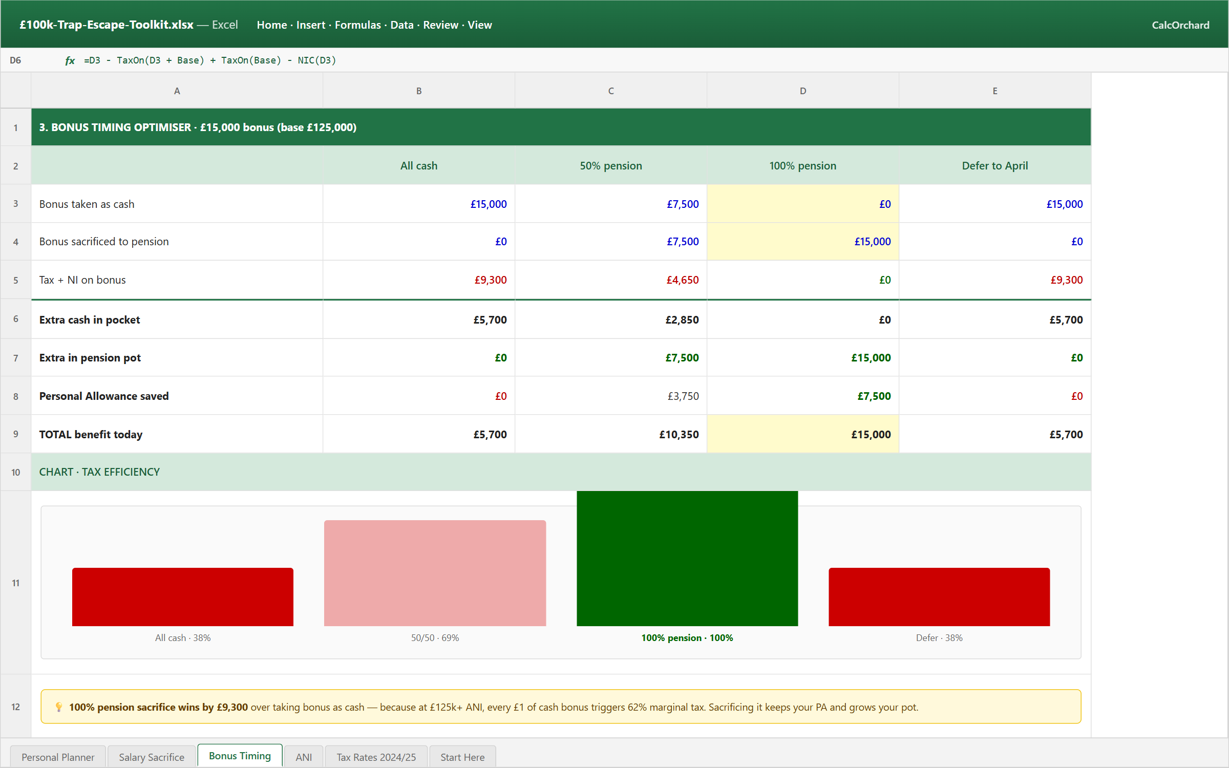 Screenshot: Bonus Timing Optimiser comparing all-cash, 50/50, 100% pension, and defer scenarios with a tax-efficiency bar chart.