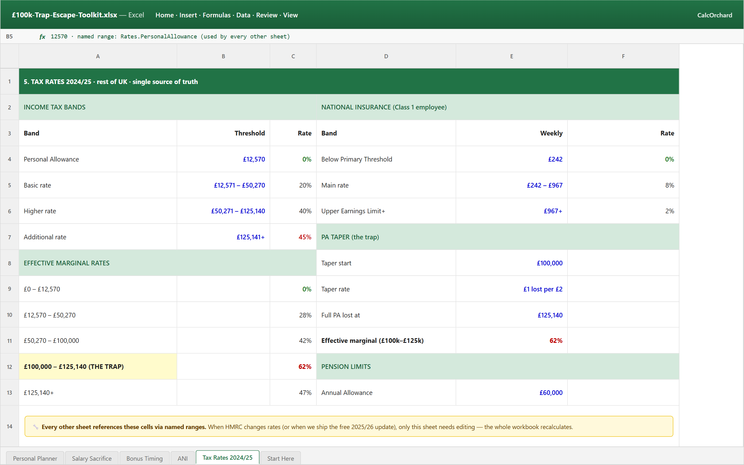 Screenshot: Tax Rates 2024/25 reference sheet with Income Tax bands, NI thresholds, PA taper mechanics, and effective marginal rates.