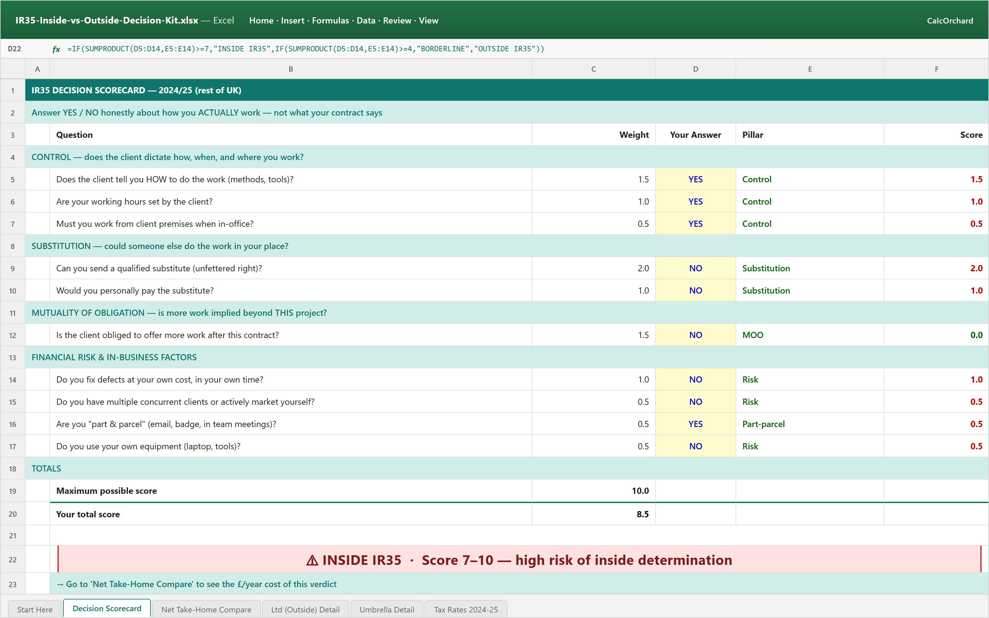 Screenshot: Decision Scorecard sheet showing 10 IR35 questions weighted by pillar (Control, Substitution, MOO, Financial risk), a score of 8.5/10, and an INSIDE IR35 verdict.