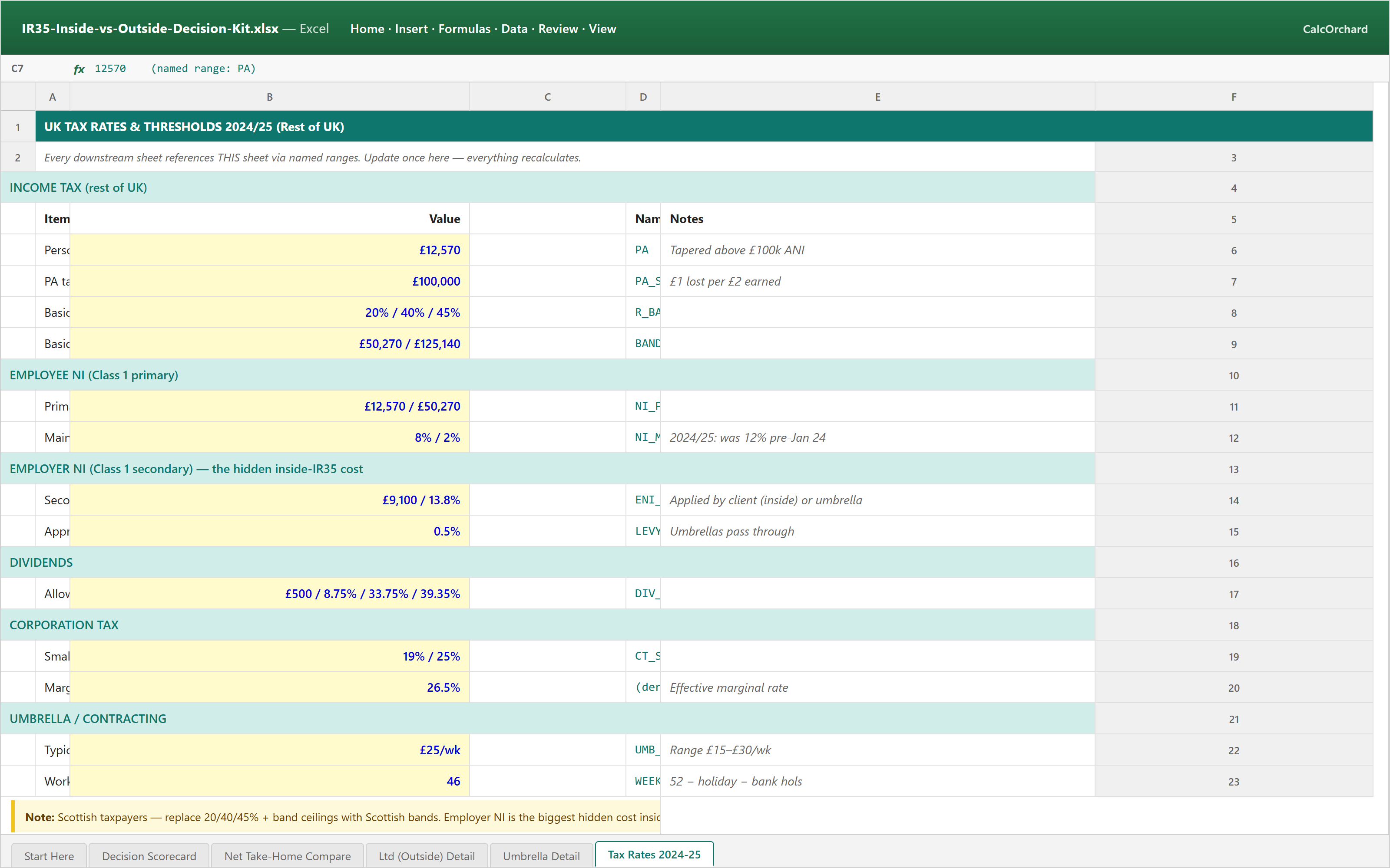 Screenshot: Tax Rates 2024/25 reference sheet showing Personal Allowance, NI thresholds, dividend rates, and Corporation Tax bands with named-range identifiers (PA, NI_MAIN, DIV_BASIC, CT_SMALL etc).